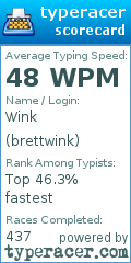 Scorecard for user brettwink
