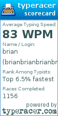 Scorecard for user brianbrianbrianbrianbrian