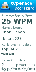 Scorecard for user brianc23