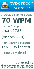 Scorecard for user brianc2788
