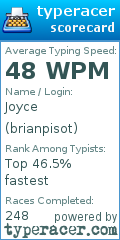 Scorecard for user brianpisot