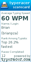 Scorecard for user brianpza