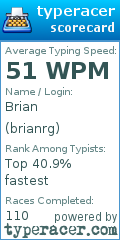 Scorecard for user brianrg