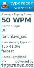 Scorecard for user bribriluvs_jas