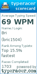 Scorecard for user bric1504