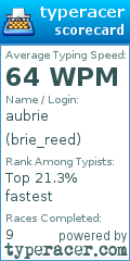 Scorecard for user brie_reed