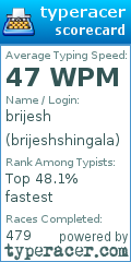 Scorecard for user brijeshshingala