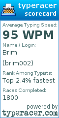Scorecard for user brim002