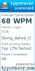 Scorecard for user bring_dahee_t