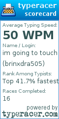 Scorecard for user brinxdra505