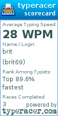 Scorecard for user brit69