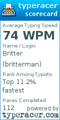 Scorecard for user britterman