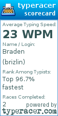 Scorecard for user brizlin