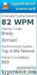 Scorecard for user brman