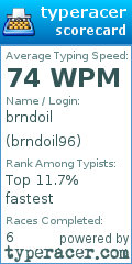 Scorecard for user brndoil96