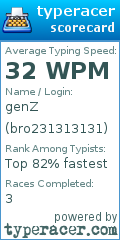 Scorecard for user bro231313131