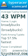 Scorecard for user broadybucks