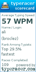 Scorecard for user broclez