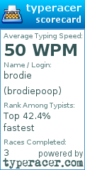 Scorecard for user brodiepoop