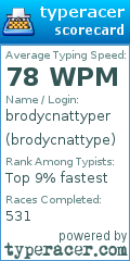 Scorecard for user brodycnattype