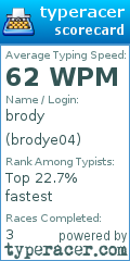 Scorecard for user brodye04