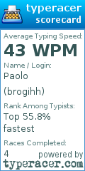 Scorecard for user brogihh
