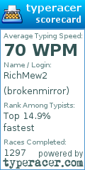 Scorecard for user brokenmirror