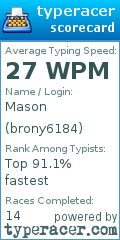 Scorecard for user brony6184
