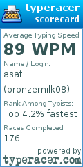 Scorecard for user bronzemilk08