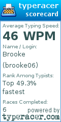 Scorecard for user brooke06