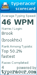 Scorecard for user brookhtx