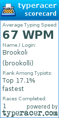 Scorecard for user brookolli