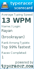 Scorecard for user brookrayan
