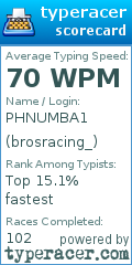 Scorecard for user brosracing_