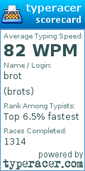 Scorecard for user brots
