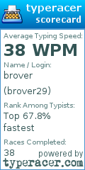 Scorecard for user brover29