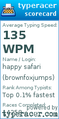 Scorecard for user brownfoxjumps