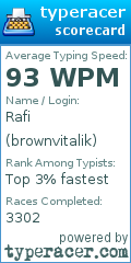 Scorecard for user brownvitalik