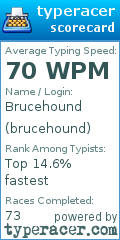 Scorecard for user brucehound