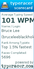 Scorecard for user bruceleeblackhole