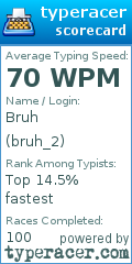 Scorecard for user bruh_2