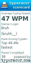 Scorecard for user bruhh__