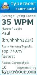 Scorecard for user bruhhhhh1234