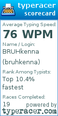 Scorecard for user bruhkenna