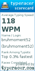 Scorecard for user bruhmoment52
