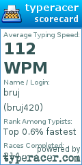 Scorecard for user bruj420