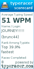 Scorecard for user brunc44