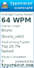 Scorecard for user bruno_velo