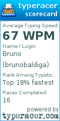 Scorecard for user brunobaldiga