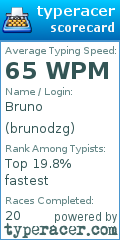 Scorecard for user brunodzg